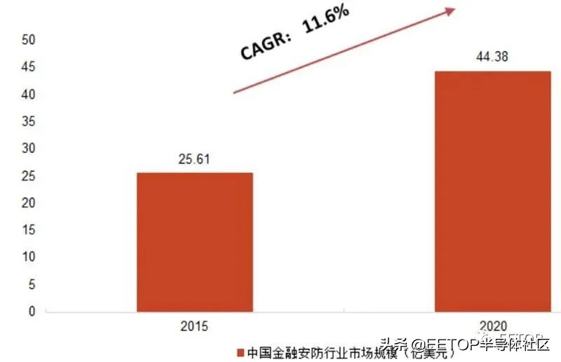海思跌倒誰能吃飽？國產安防芯片大起底