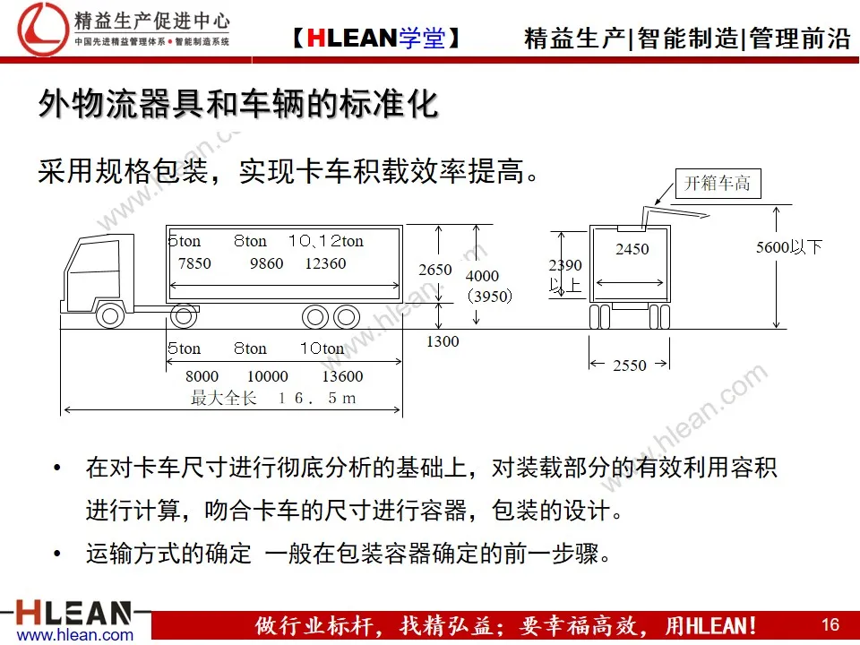 「精益学堂」汽车业内外物流介绍