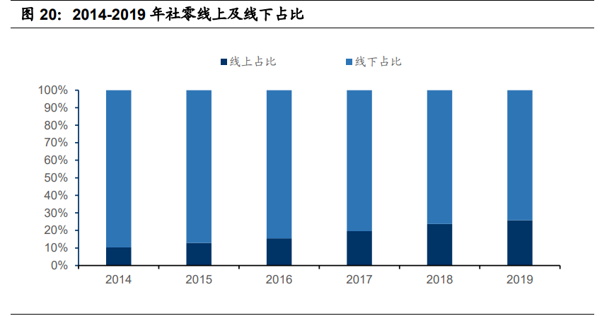 金融科技深度报告：奔腾的蚂蚁，稳健的腾讯