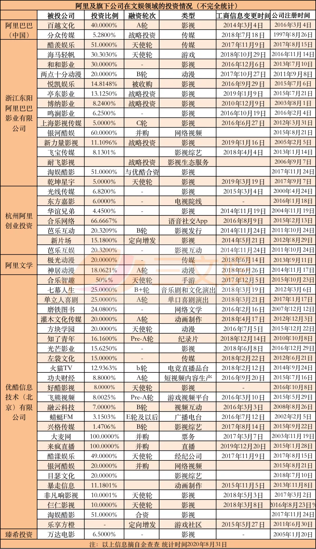 BAT花多少钱买内容？上半年腾讯392亿爱奇艺110亿