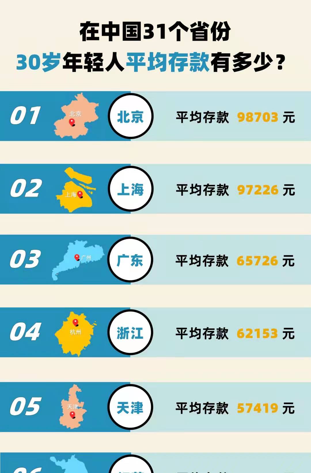 90后存款有多少调查数据与人均存款