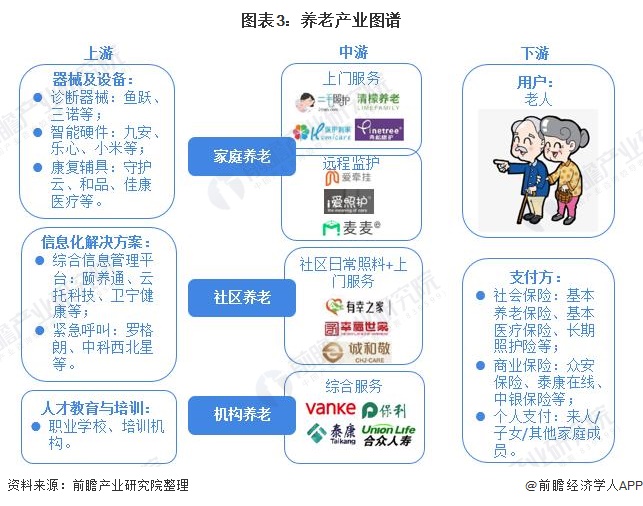 2020年中国养老产业竞争格局全局观