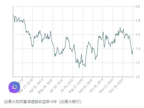 全球三大一线楼市惊人反弹，大放水比赛开始起作用了？