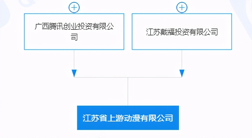 优爱腾B站将上63部国产动画, 迪士尼关英34家门店 | 三文娱周刊181期