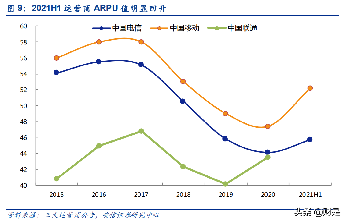 中国电信专题报告：全面转型，盈利能力有望持续改善