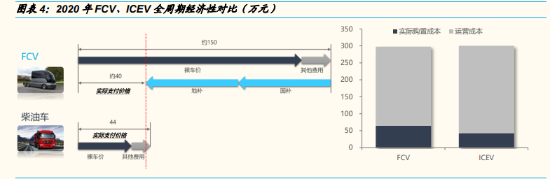 燃料电池行业深度报告：需求、技术、国产化