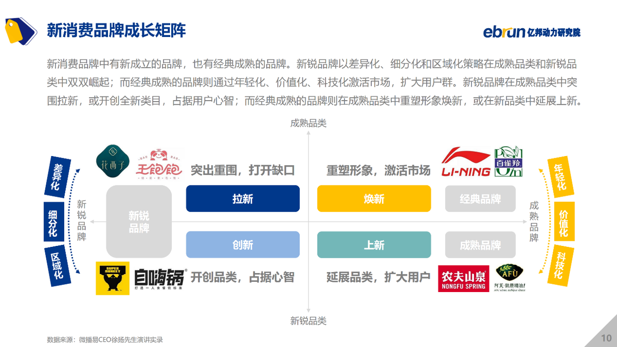 億邦動力研究院發(fā)布《2021中國新消費品牌發(fā)展洞察報告》