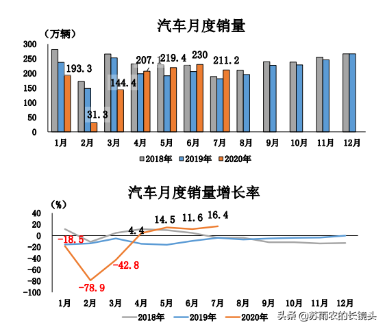 八月车市回顾：回首前情 车企会过“紧日子”吗