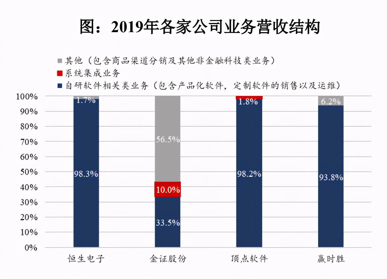 非银金融行业2021年度策略：顺周期、金融科技、资本市场改革