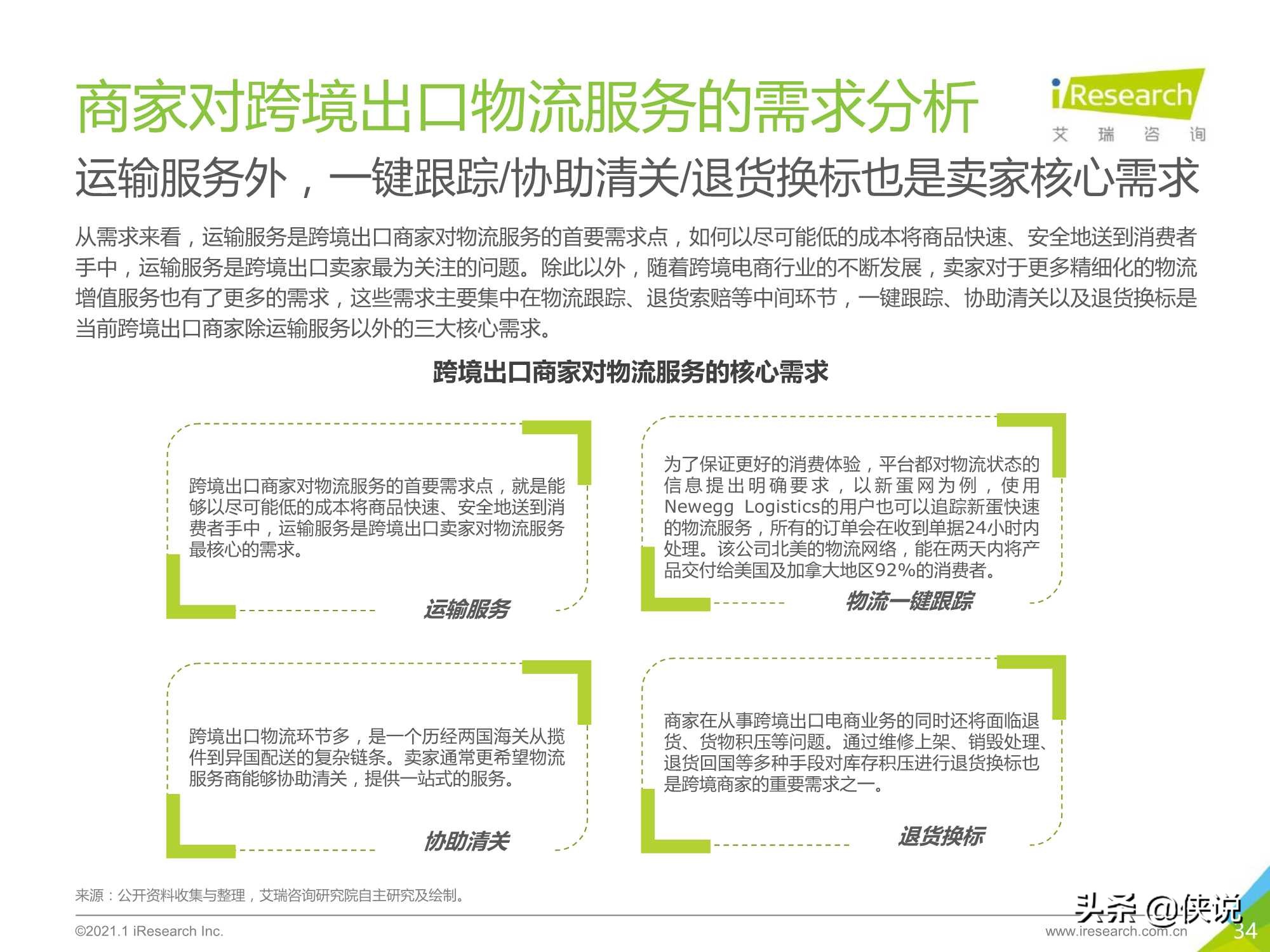 2020-2021年中国跨境出口B2C电商年度发展报告