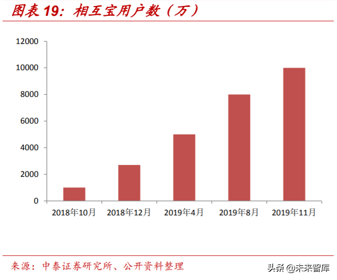解构“蚂蚁”：蚂蚁集团的商业模式与核心能力深度分析