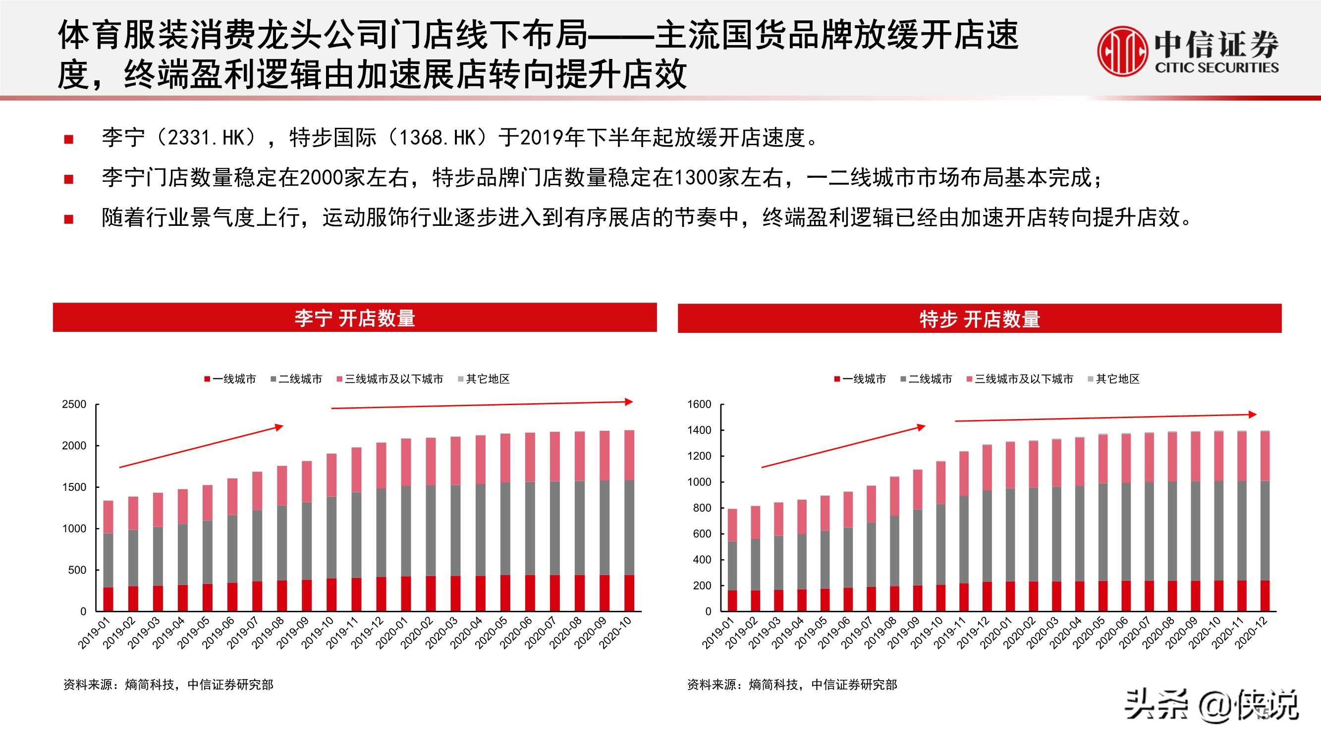 体育服饰行业报告：消费热点可期，国货心智提升，回暖线下客流