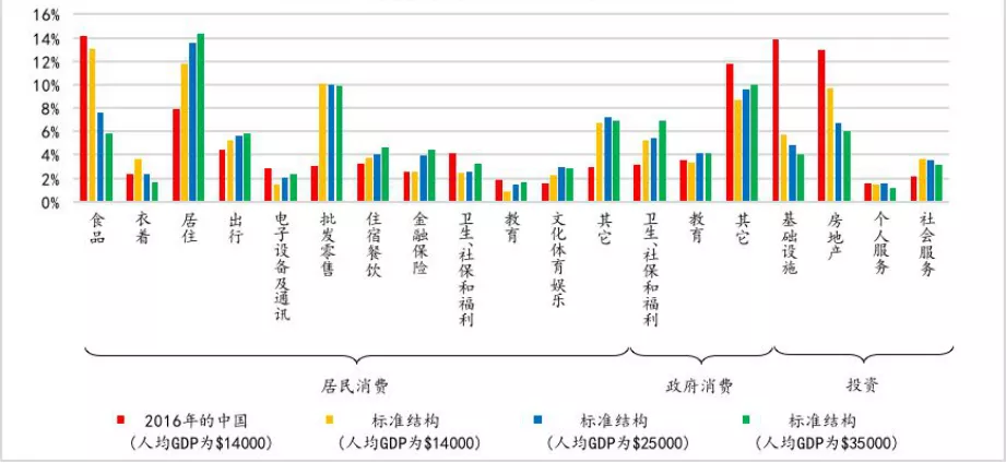 剧变：GDP失速的“底线管理”与宏观经济“复活