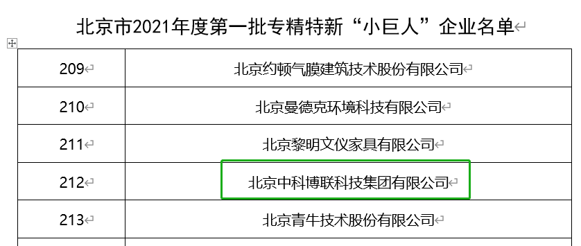 中科博联入选北京市2021年度专精特新“小巨人”企业