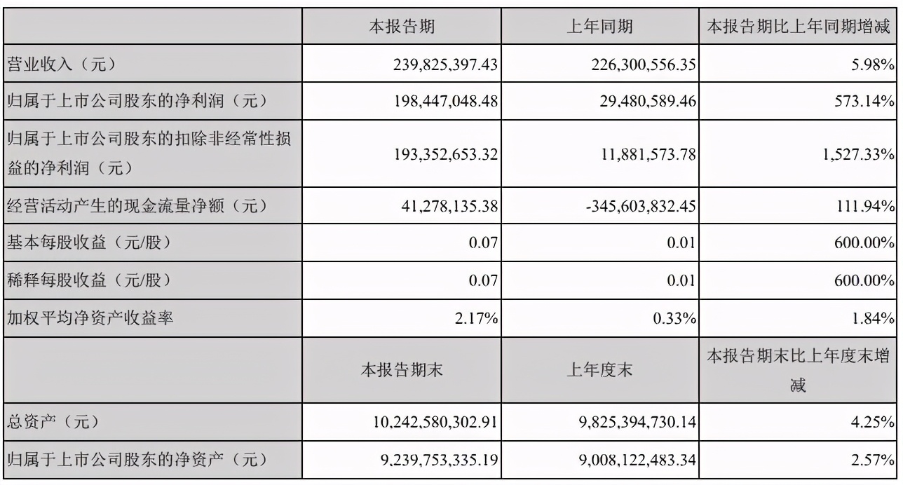 腾讯联合优酷爱奇艺等抵制无版权剪辑 | 三文娱周刊第172期