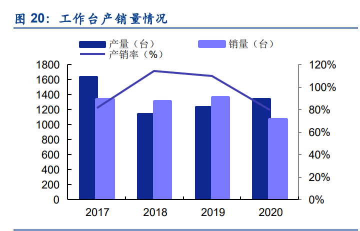 联赢激光专题报告：受益动力电池高景气，迎来新一轮增长