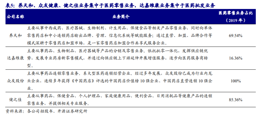 药店行业深度报告：把握集中度提升、处方外流、互联网三大趋势