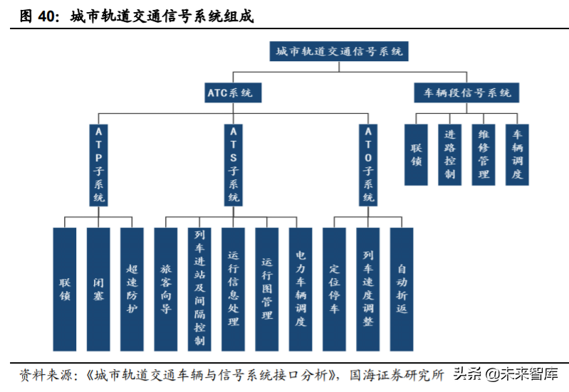 轨道交通行业深度报告：城轨迎黄金发展机遇期