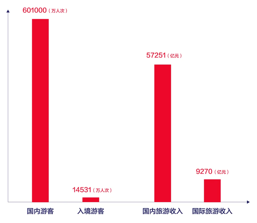 数字经济时代,文旅产业如何实现创新玩法 | 怡境创境者说