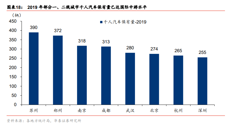 汽车金融行业深度报告：抢滩汽车金融，掘金万亿市场