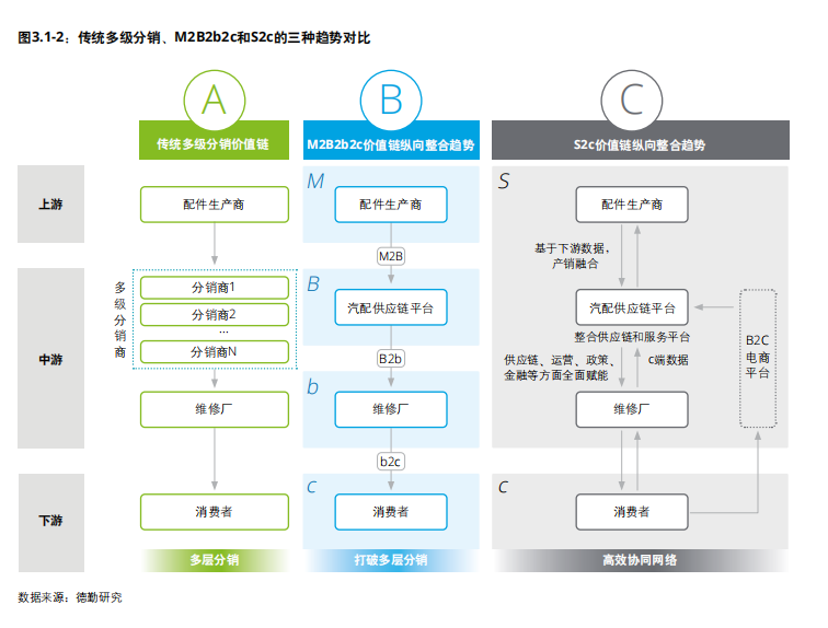 德勤中国汽车后市场白皮书2020：数启未来，后市场产业变革