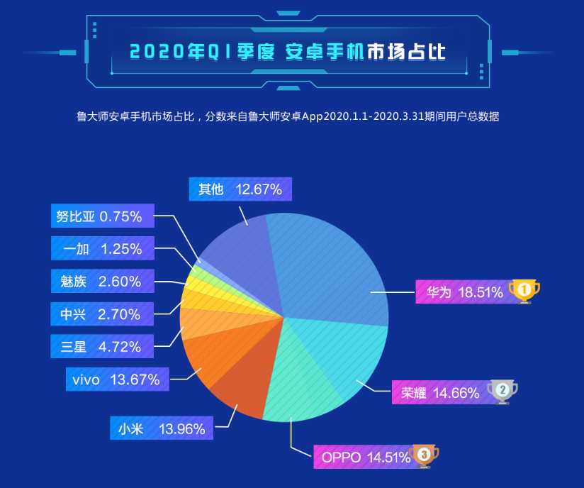 Redmi协同挪动，发布1000元内5G手机上，将来的小米手机会使力线下推广吗？