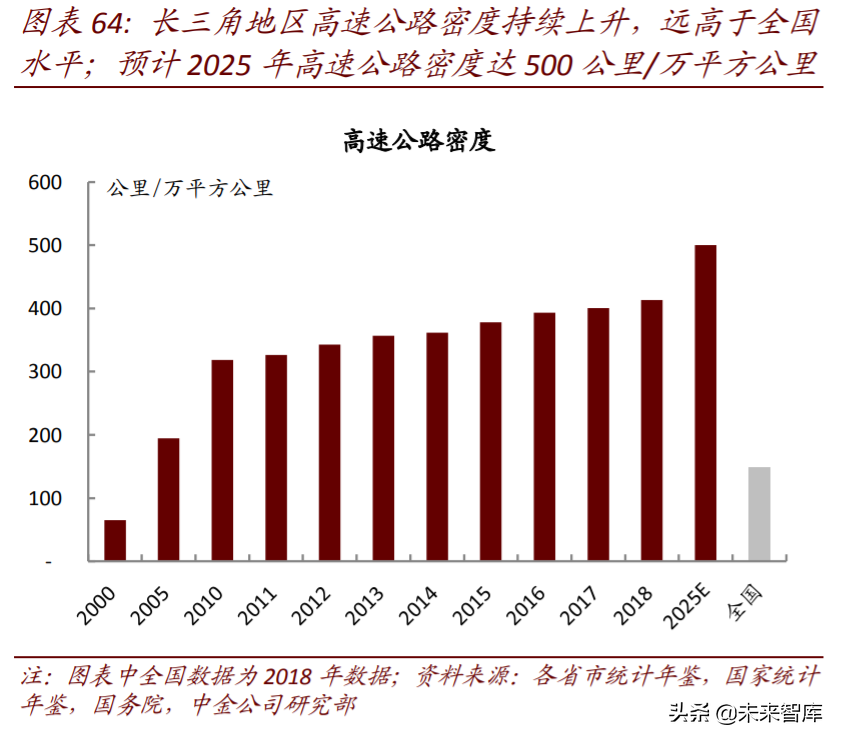 长三角一体化专题报告：潮起江海阔，扬帆正当时