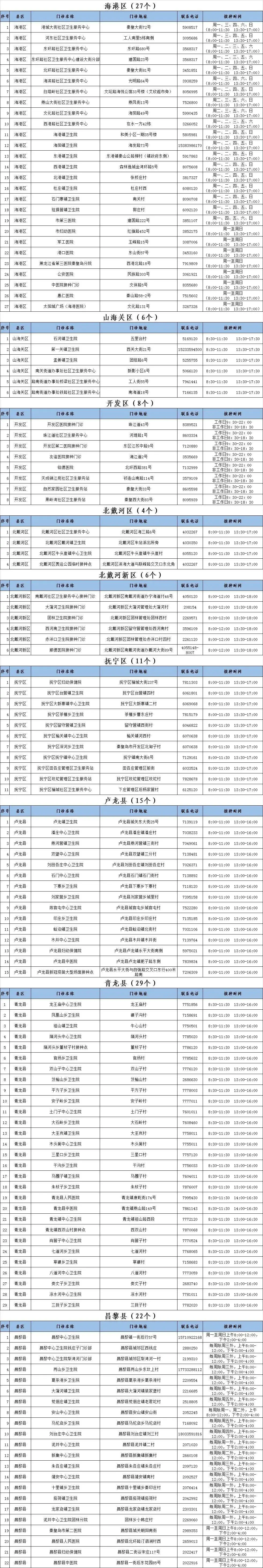 又增1例！广州17岁走读生确诊｜增至421家！石家庄市新冠病毒疫苗最新接种单位名单来了