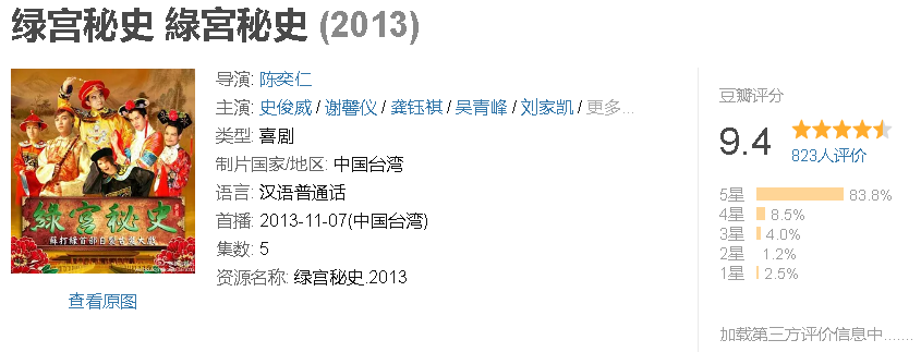 印度在豆瓣上有3部电影超过了9分，第一名竟然是