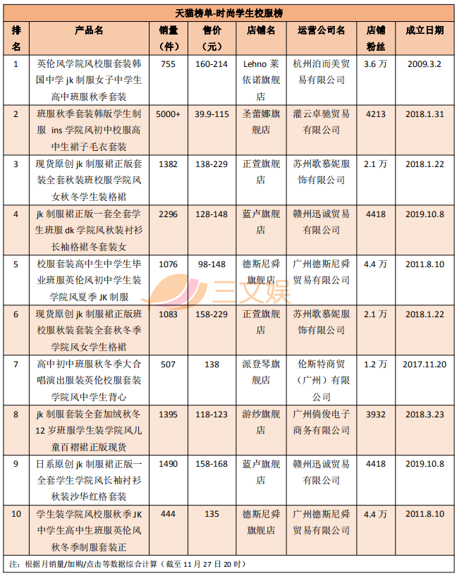 JK制服畅销榜与背后的创业公司