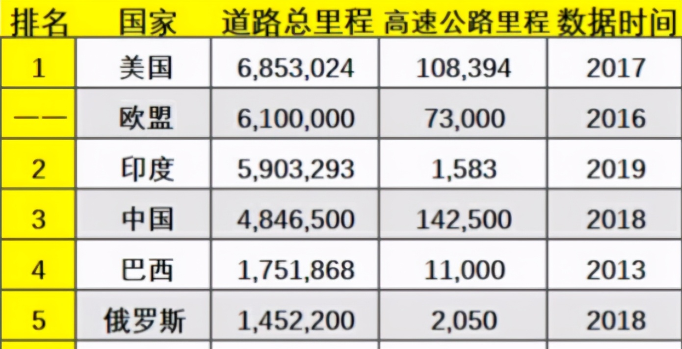为何电商只在中国火得一塌糊涂？深层次讲，这些条件国外没有