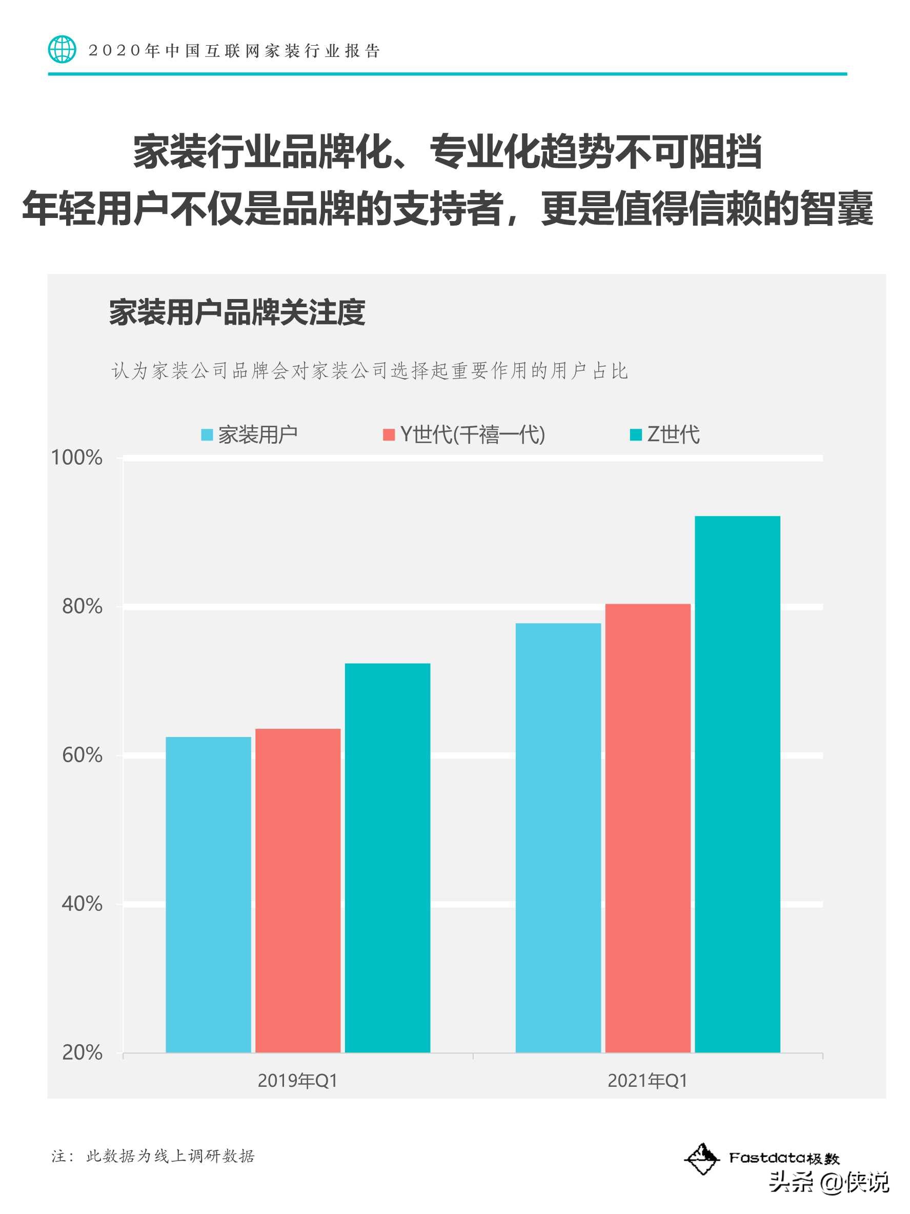 2020年中国互联网家装行业报告（Fastdata极数）