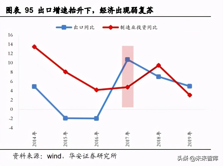 2021年度投资策略：乘势待时，十四五年规划主线蕴含良机