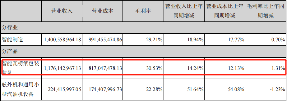 中报︱利润翻倍实控人却减持！东方精工玄机几何？