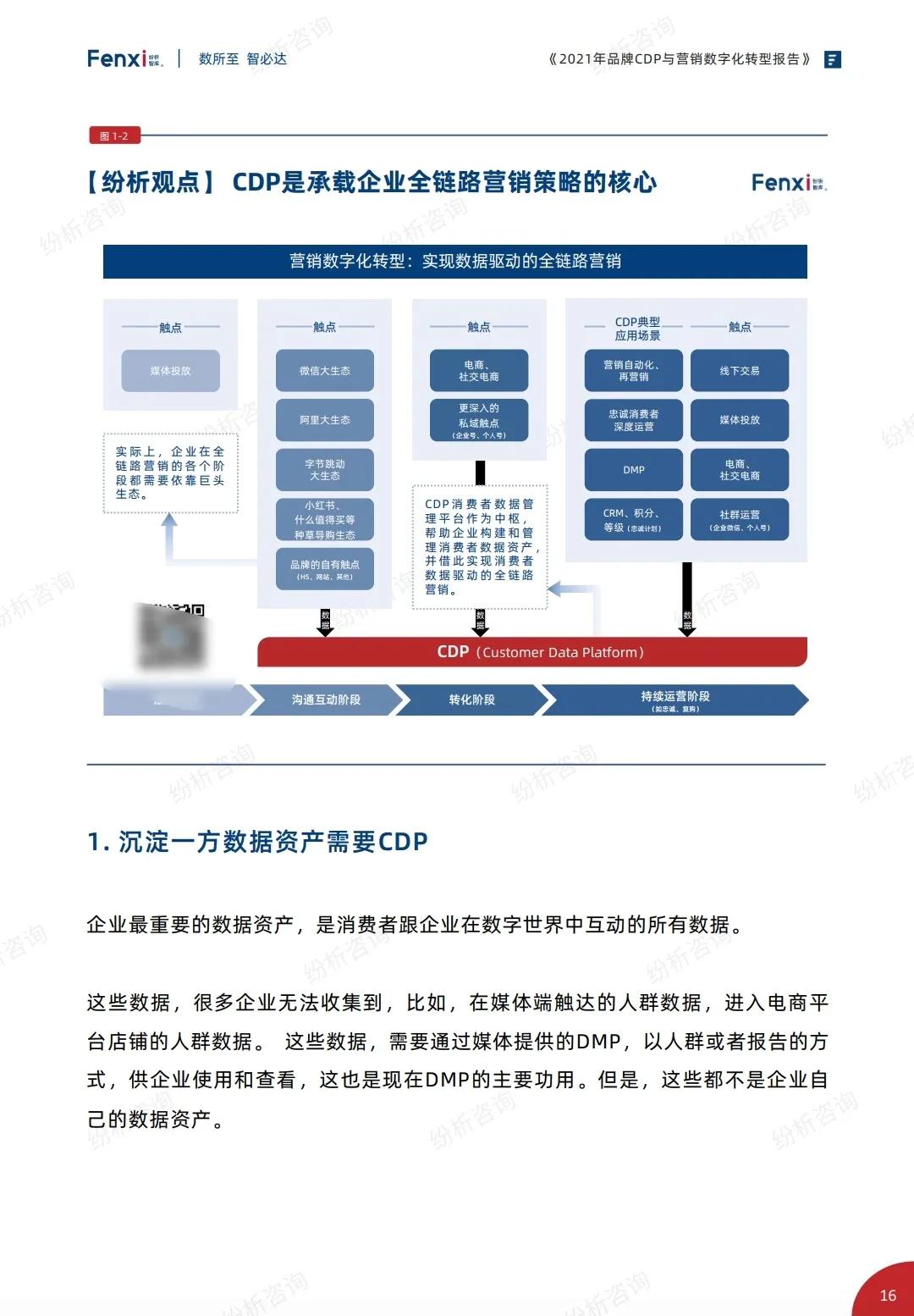 2021年品牌与营销数字化转型