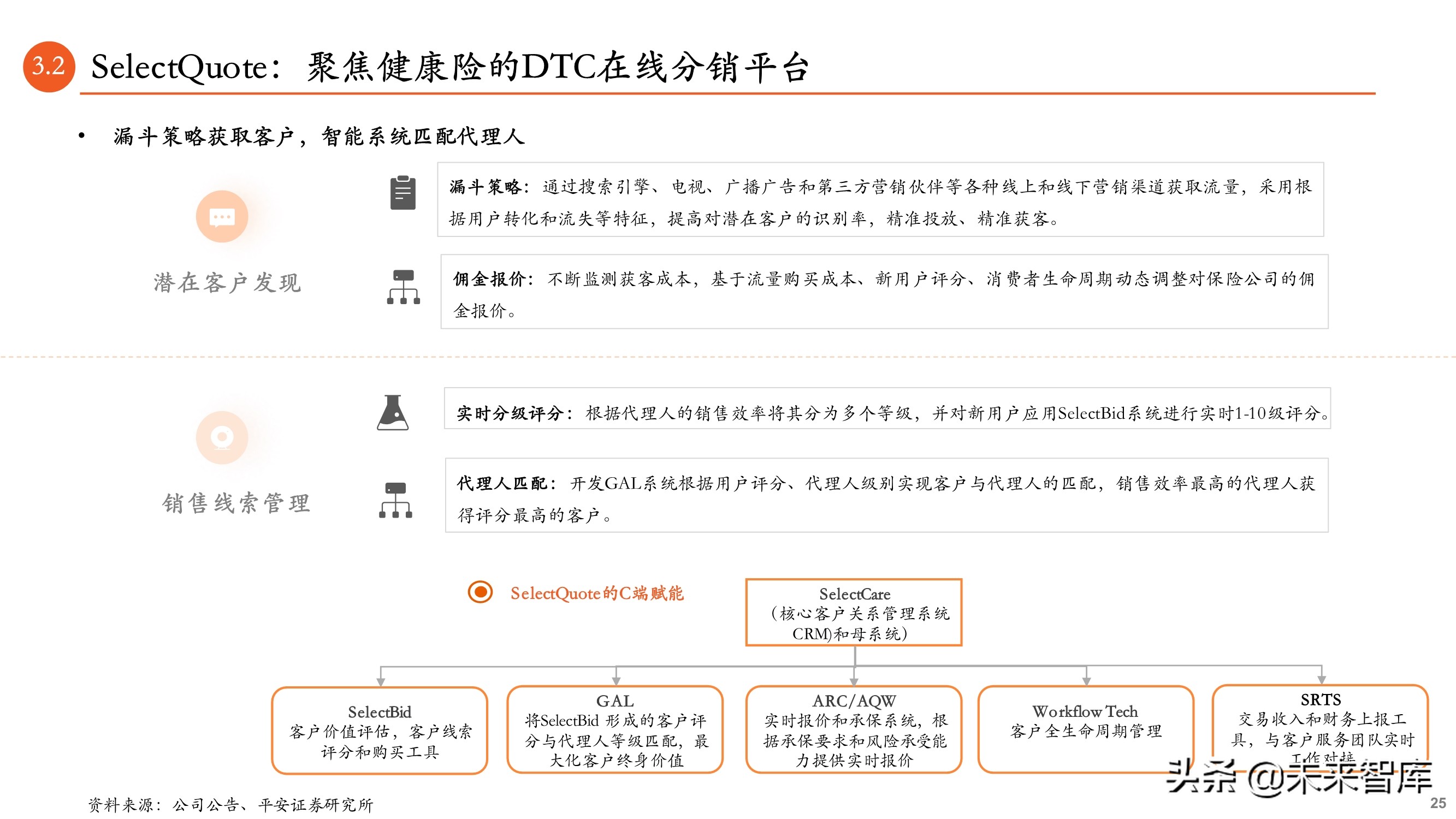 保险科技专题报告：B2B2C流量为王，颠覆传统业务模式