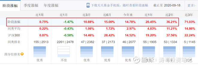 一文看懂债券基金