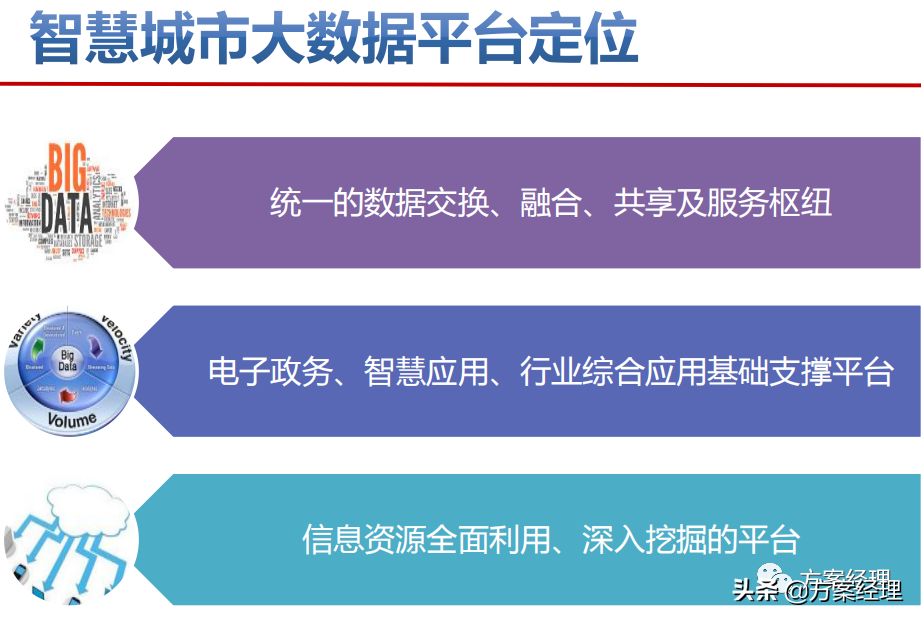 智慧城市顶层设计策略方案(ppt)