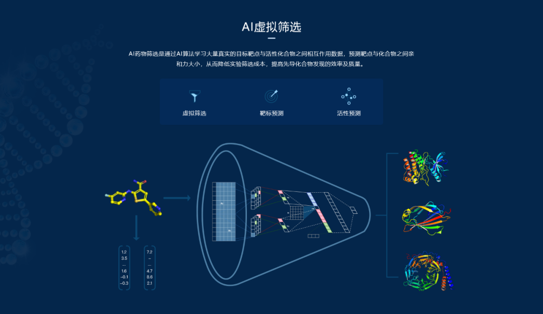 成本高企之下，AI助力医药行业焕发“第二春”