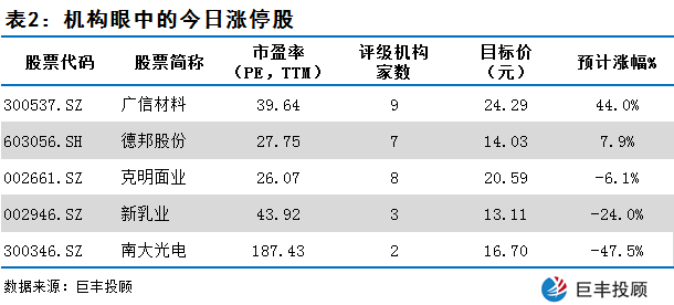 防守板块继续走强 超跌股出现补涨