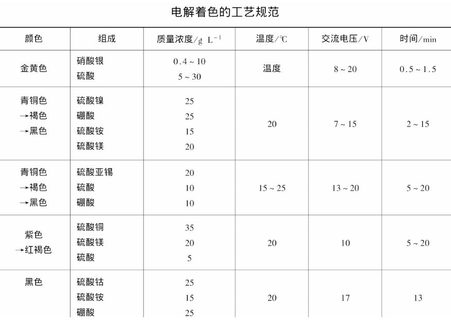 CMF实验室 | 一文读懂阳极氧化处理工艺