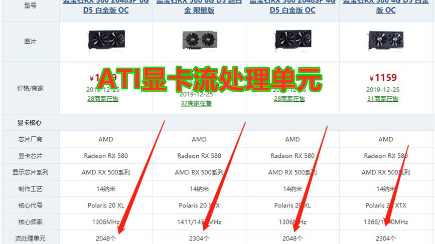 一文看懂显卡的GPU，流处理器，显存，位宽，核心频率是啥？