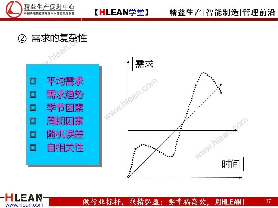 「精益学堂」精益供应链管理（上篇）