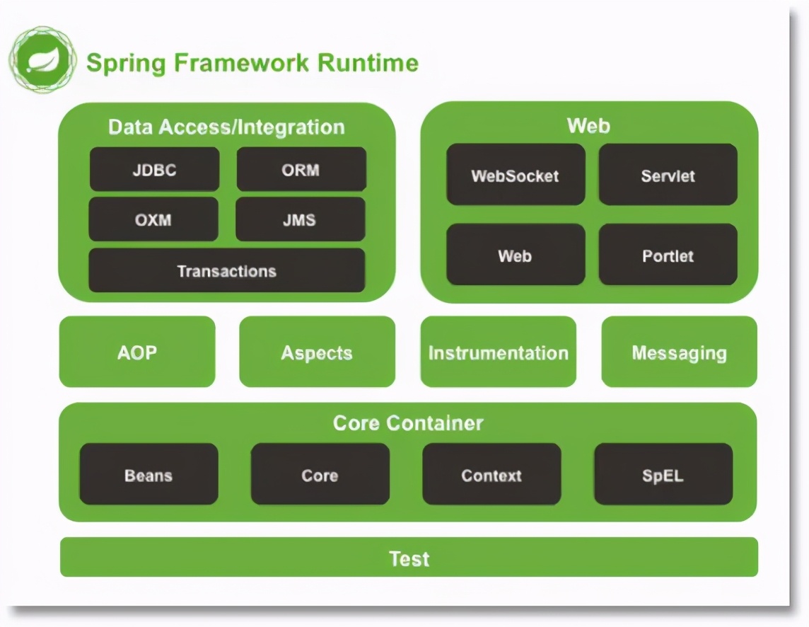 Spring框架快速入门（Spring超全面讲解）_spring教程