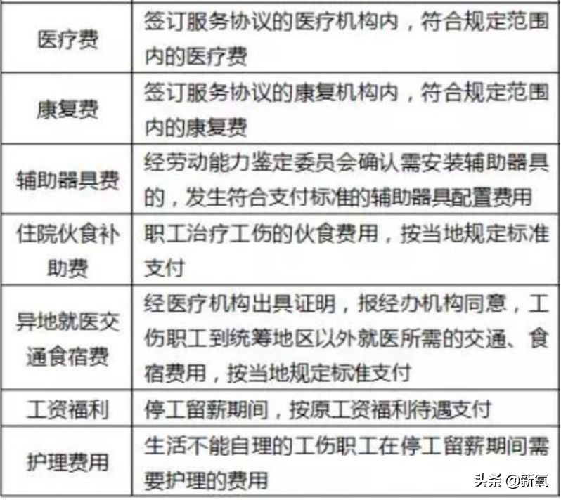 五险一金到底该怎么用？ 第7张