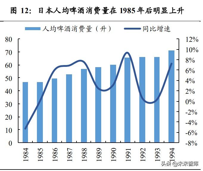 日本啤酒行业专题报告：起伏跌宕，朝日重升