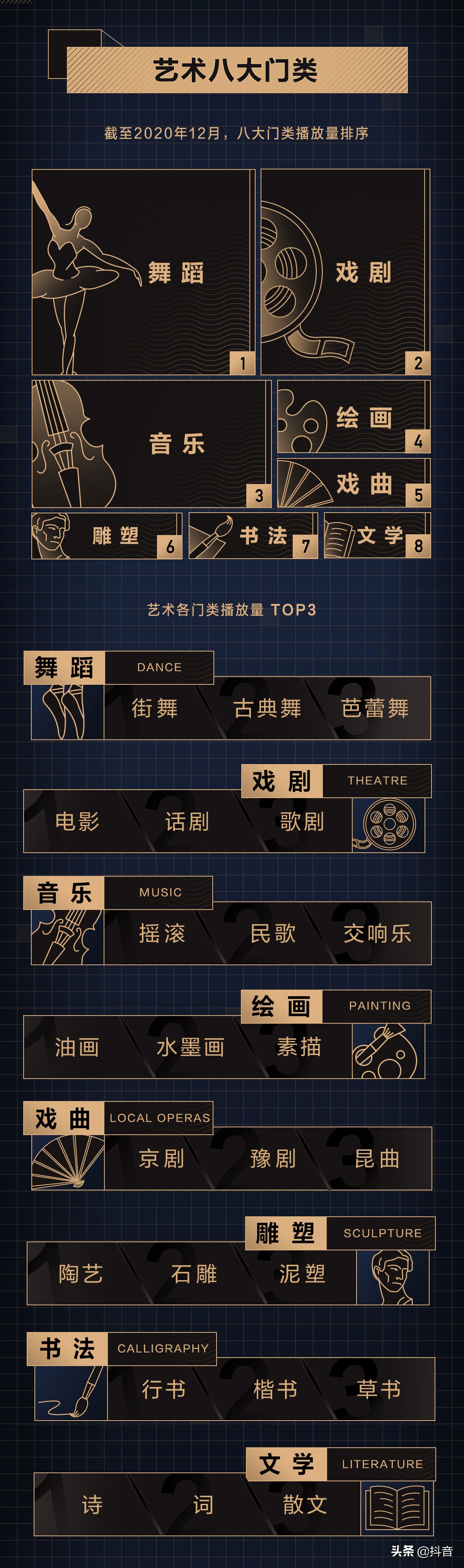 2020抖音艺术创作图鉴数据报告:观众最爱哪些艺术门类
