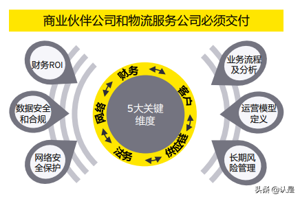 安永大中华区零售和消费品业季刊