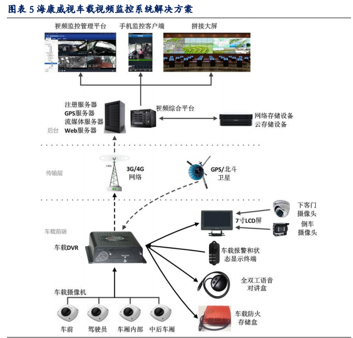 车联网专题报告：商用车有望落地重磅新政，智能网联量价齐升