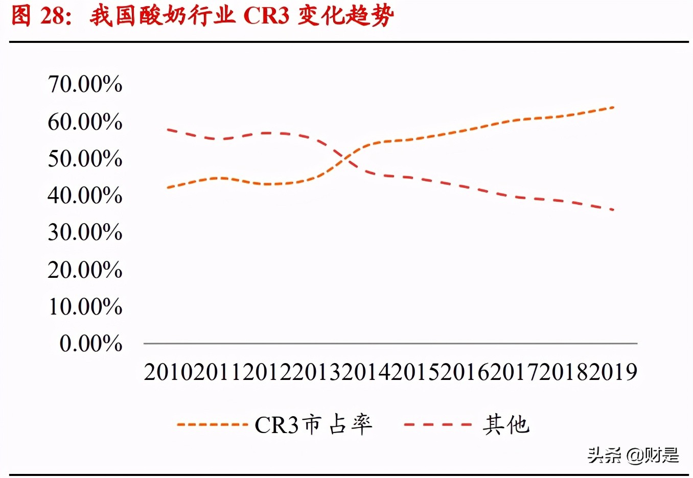伊利股份深度研究报告：乳业航母，问鼎全球